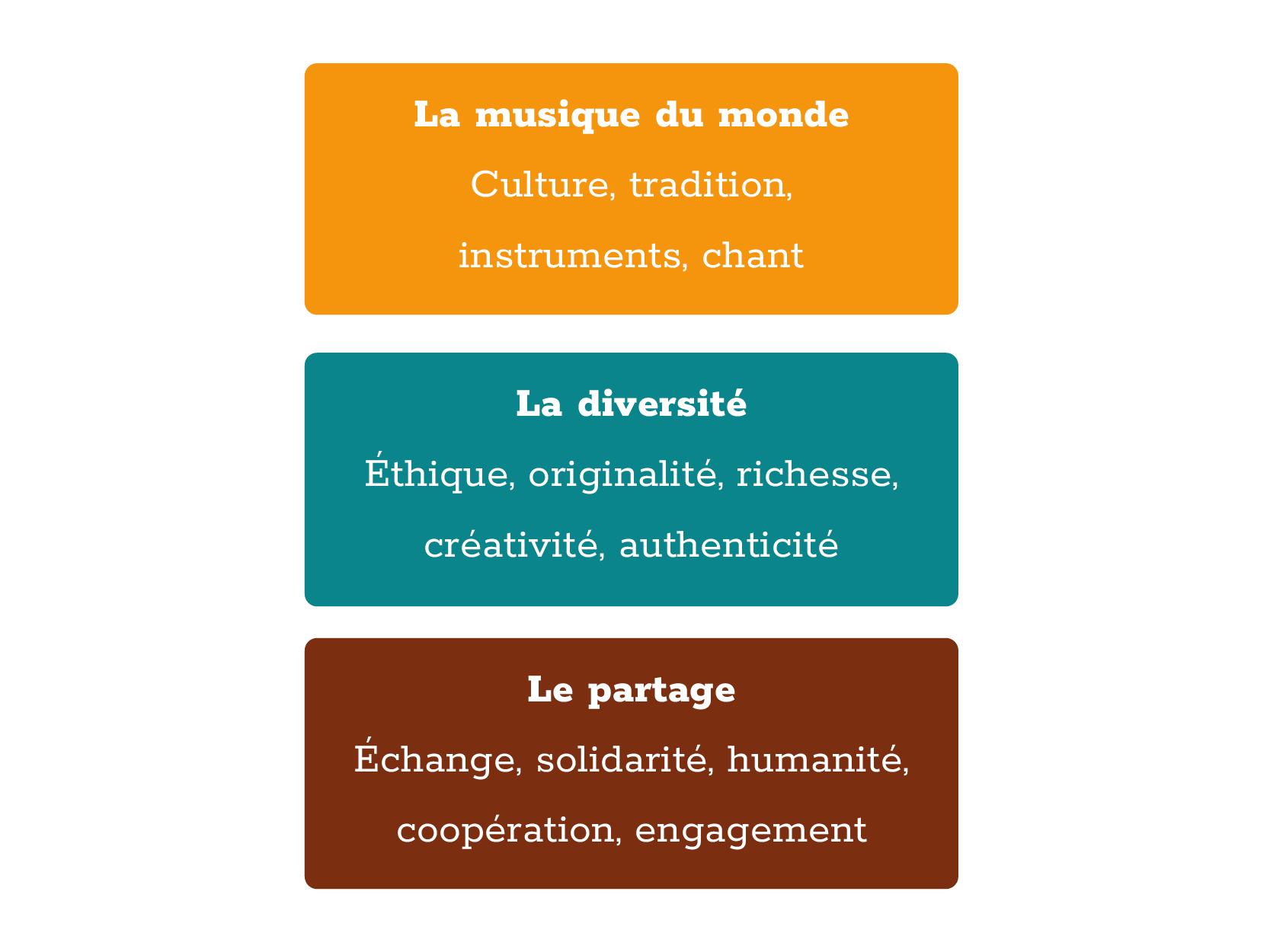 Recherche du nom Kaléido Sonores