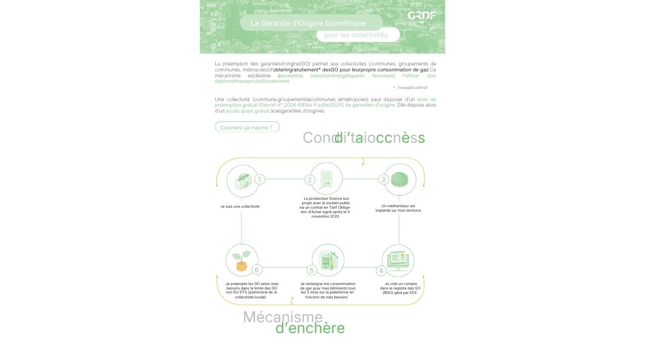 Fiche GO