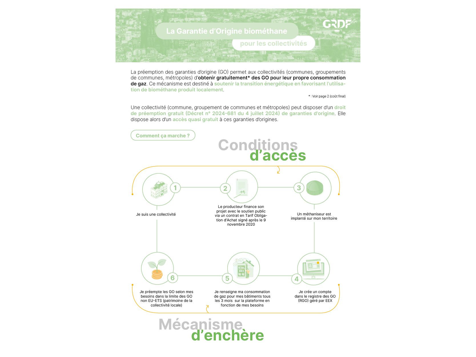 Fiche GO — Garantie d'Origine biométhane