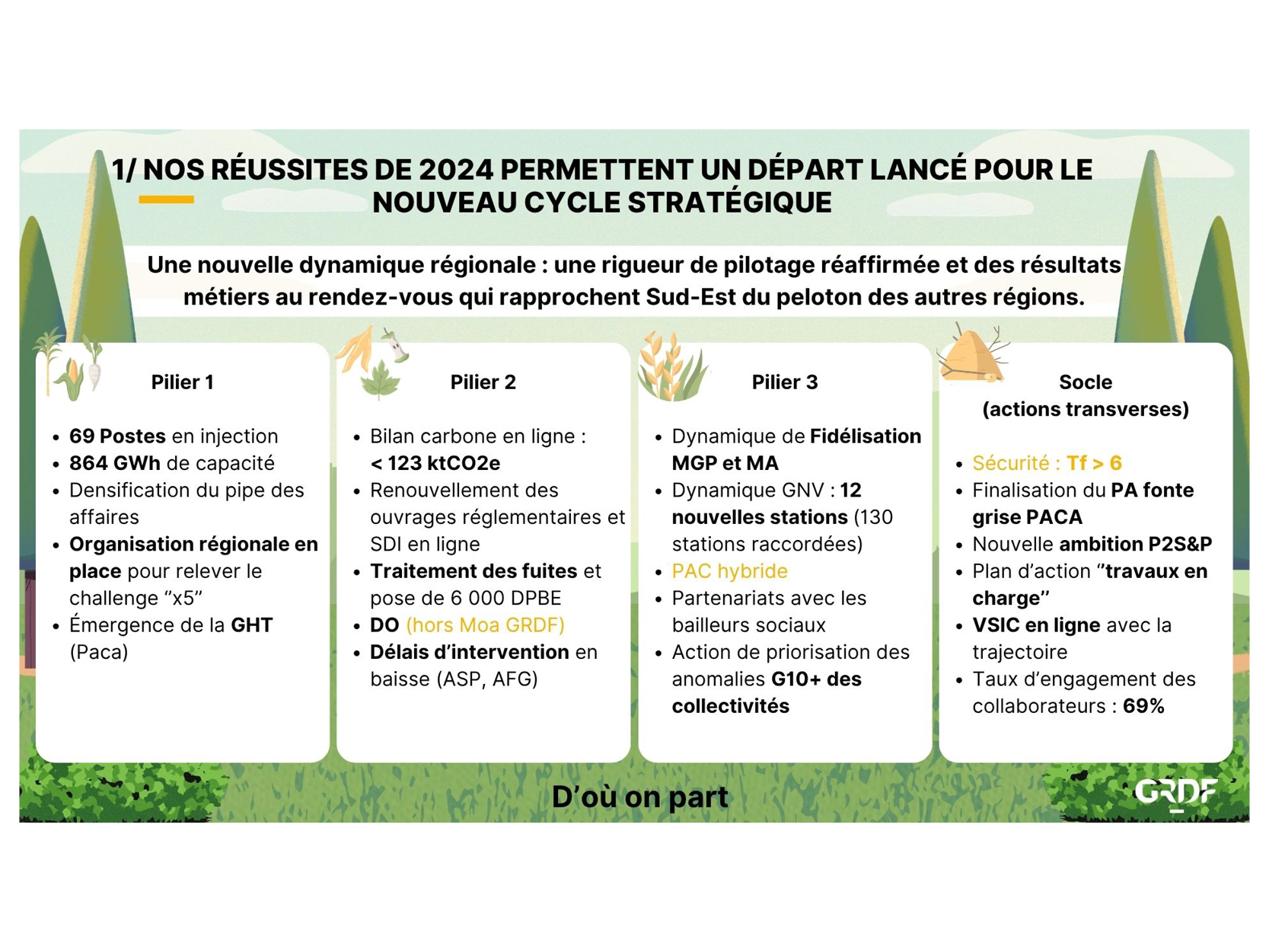 slide 6