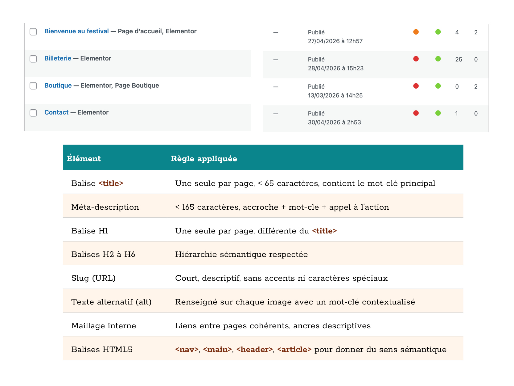 Yoast SEO